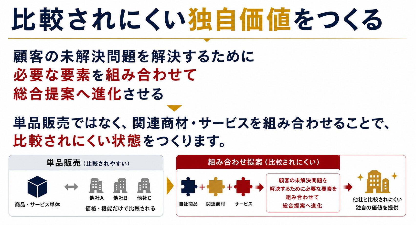 比較されにくい独自価値