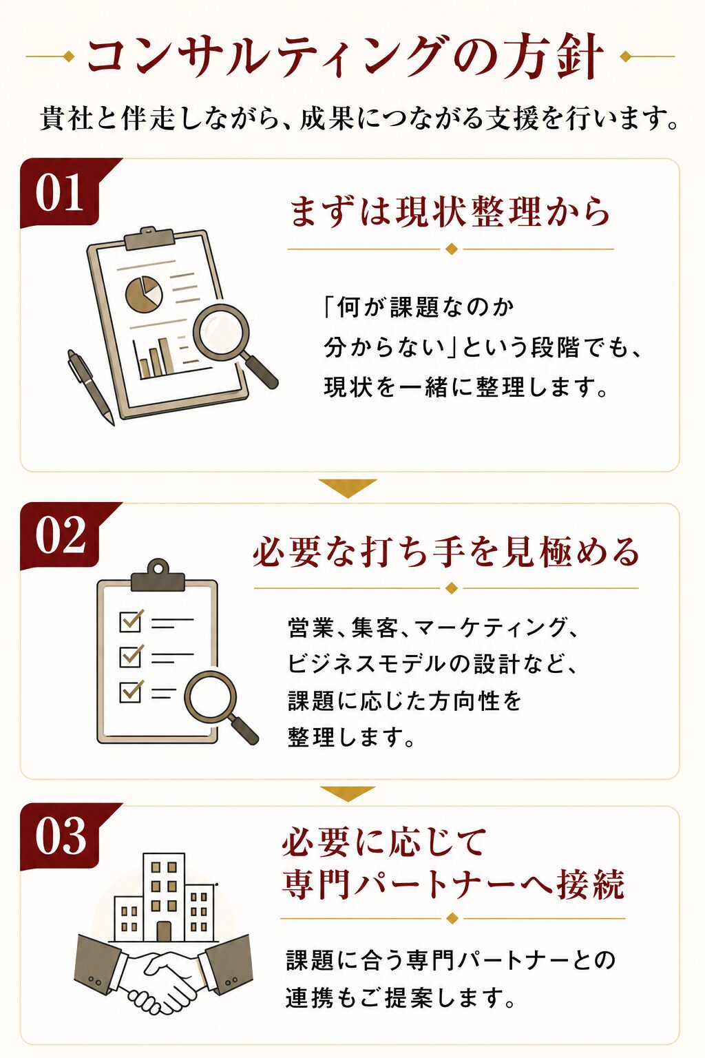 コンサルティングの方針